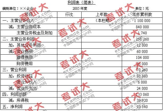 北京2006年会计从业资格证考试会计基础试题及答案