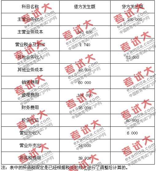 北京2006年会计从业资格证考试会计基础试题及答案