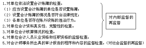 ��������ʵʩ��Ƽල����Ҫ����