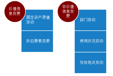 ̶ʲ䶯