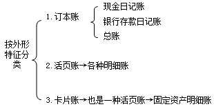 会计账簿的种类