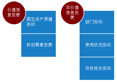 ̶ʲ䶯