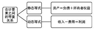 会计等式