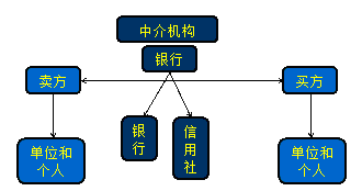 ����֧�����������