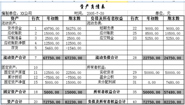 资产负债表