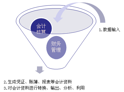 会计软件的功能