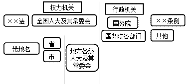 ��Ʒ����ƶ�