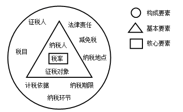 ˰������Ҫ��