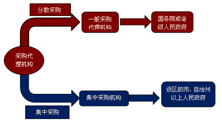 �����ɹ�������