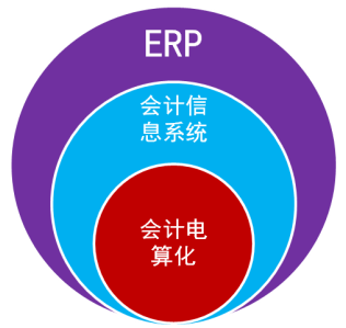 ERP和ERP系统