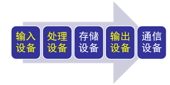 输出设备