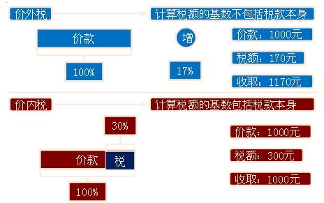 ����˰�����˰