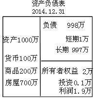 �ʲ���ծ��