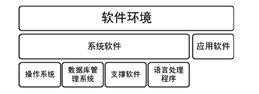 软件环境