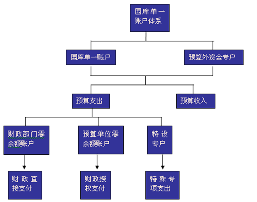 ⵥһ˻ϵ