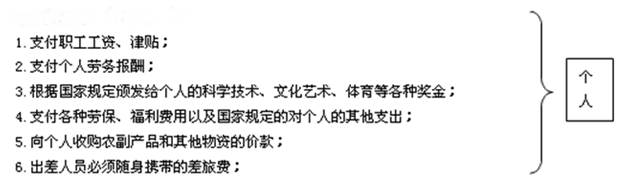 现金结算的范围