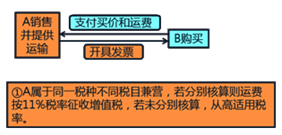 符合条件的“代垫”运费