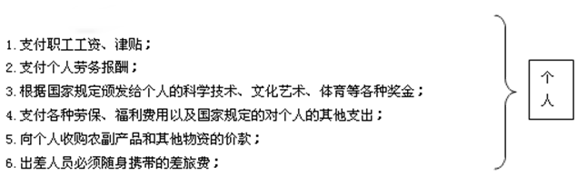 现金结算的范围