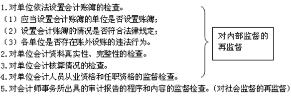 财政部门实施会计监督的主要内容