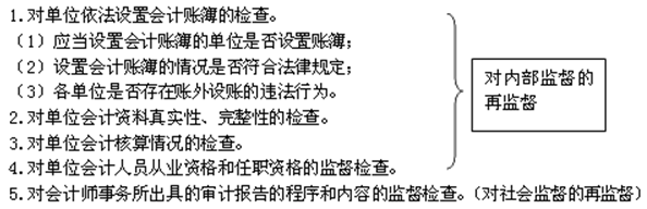 会计工作的政府监督