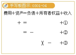 收入和费用时会计等式的恒等关系