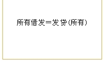发生额试算平衡法