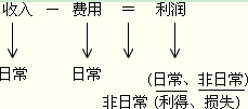 Ķ