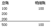 除2法