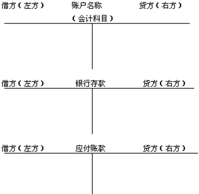 账户结构