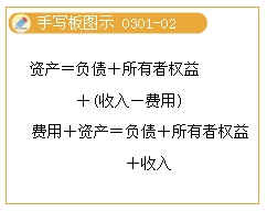 会计要素之间的关系