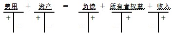 ˷˻Ľṹ