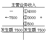 丁字账