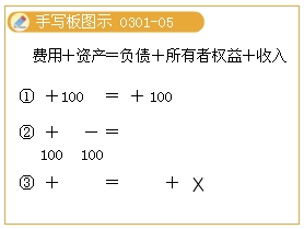 收入和费用时会计等式的恒等关系