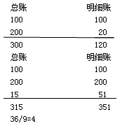 除9法