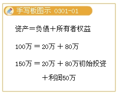 会计要素之间的关系
