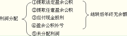 䡱˻Ȩ˻