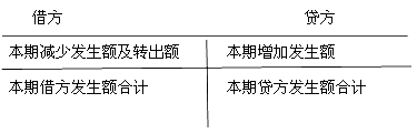 ˻