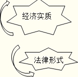ʵʽ