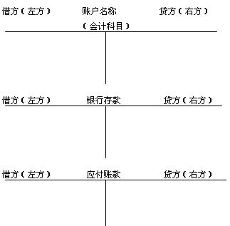 账户简化结构