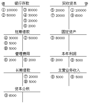 借贷记账法的记账规则