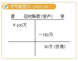 账户结构