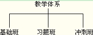 中华会计网校会计从业资格考试课程教学体系