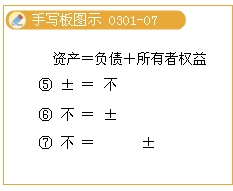 资产要素内部项目