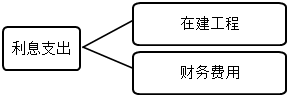 Ϣ֧