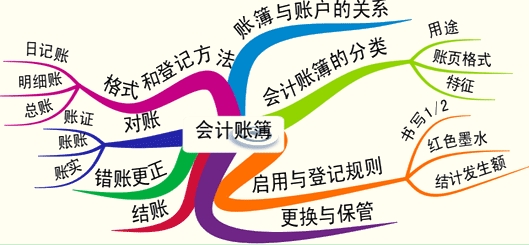 ˲ı