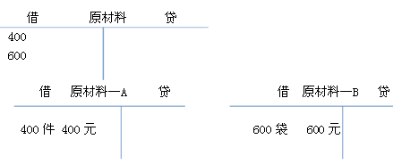 ܷ˻ϸ˻Ĺϵ