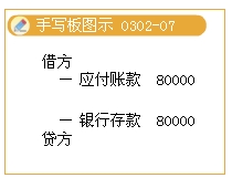 借贷记账法的记账规则