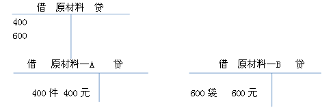 平行登记的要点