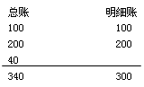 差数法