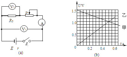 91������